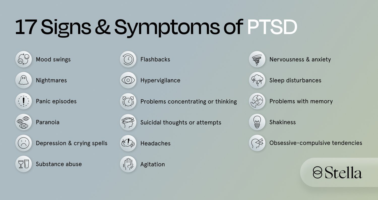The 17 symptoms of PTSD