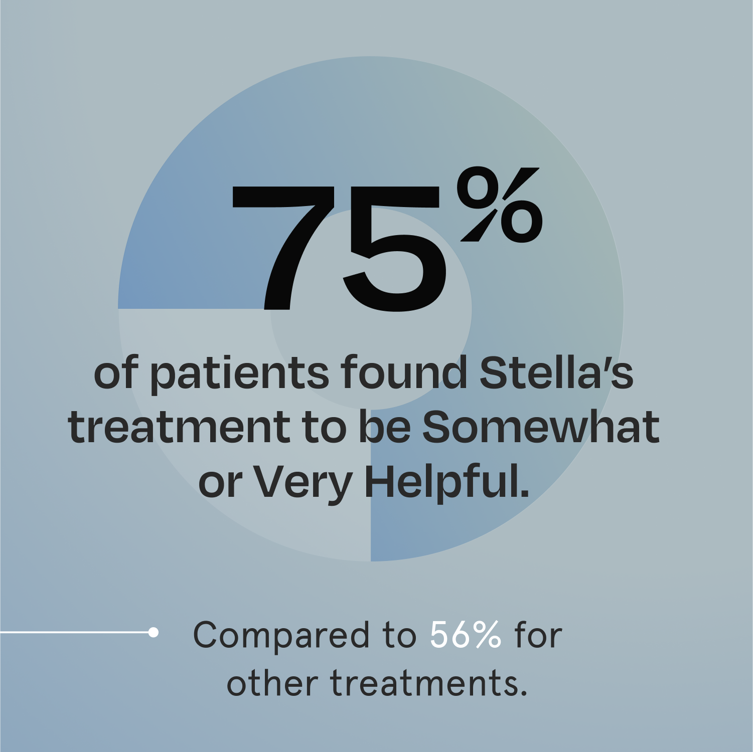 Alternative Treatment For Anxiety | Stella